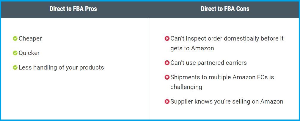 Direct Shipment to Amazon Warehouse Locations